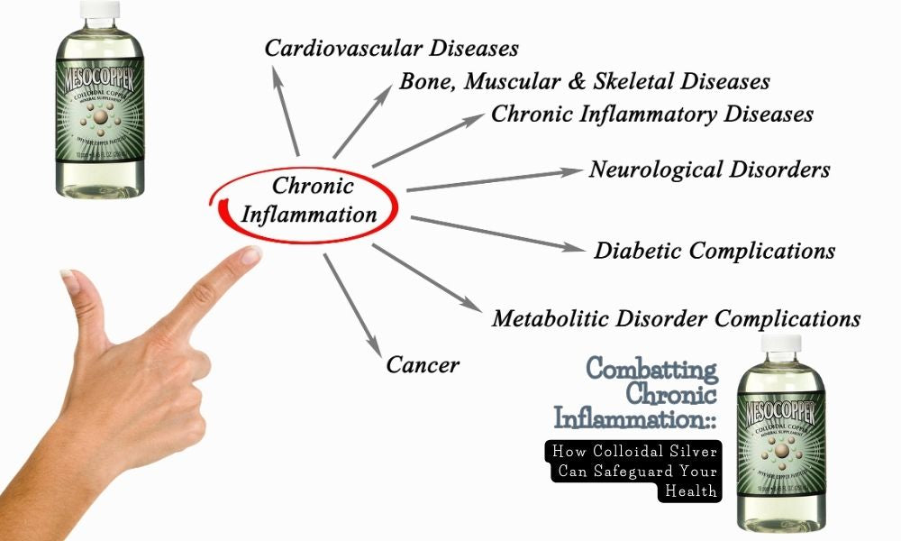 Combatting Chronic Inflammation: Harnessing the Power of Colloidal Copper