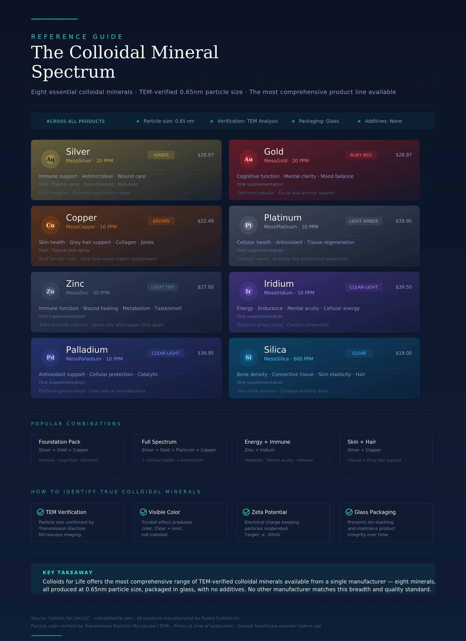 The Complete Guide to Colloidal Mineral Supplements: Silver, Gold, Copper, Platinum & More