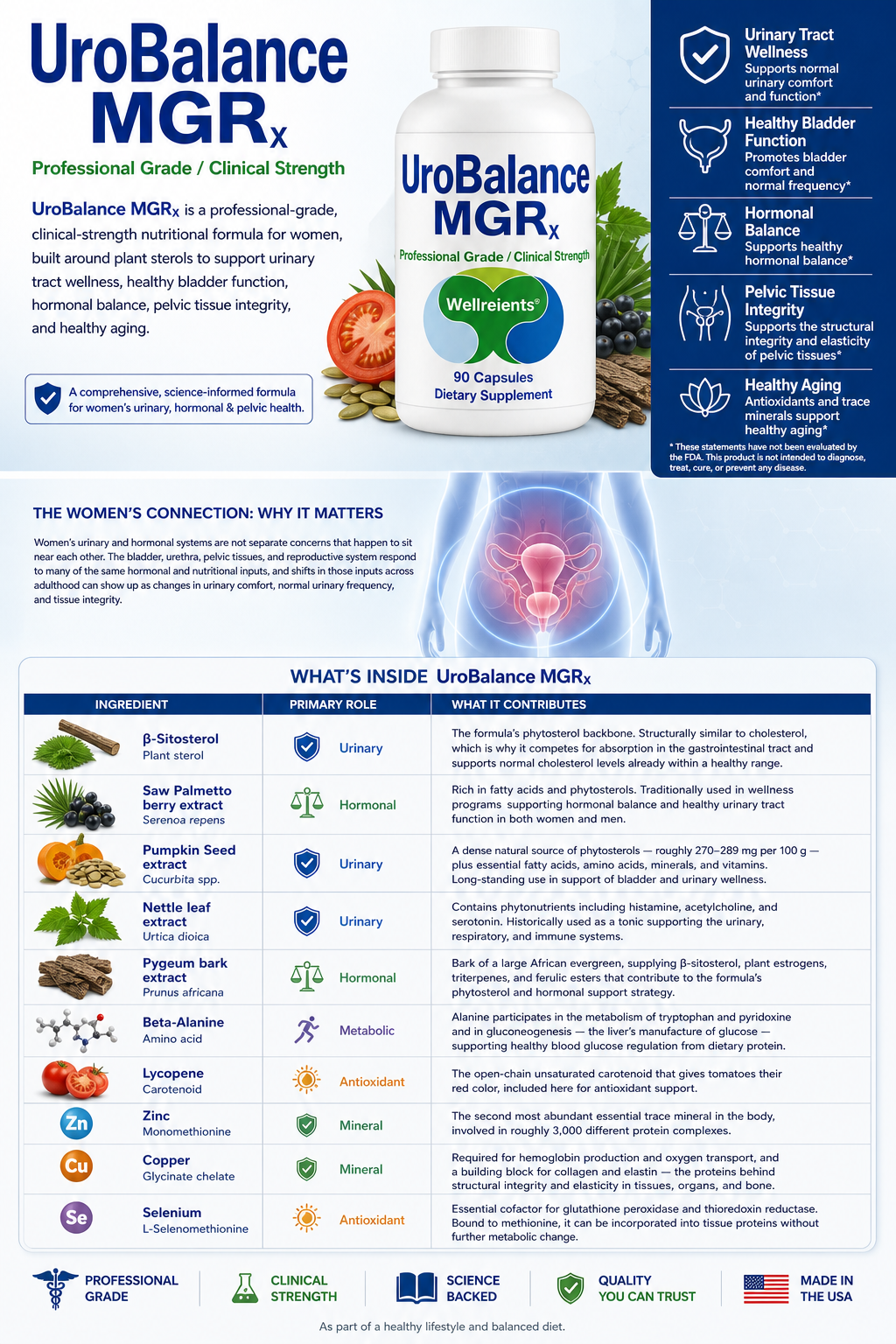 UroBalance MGRx™