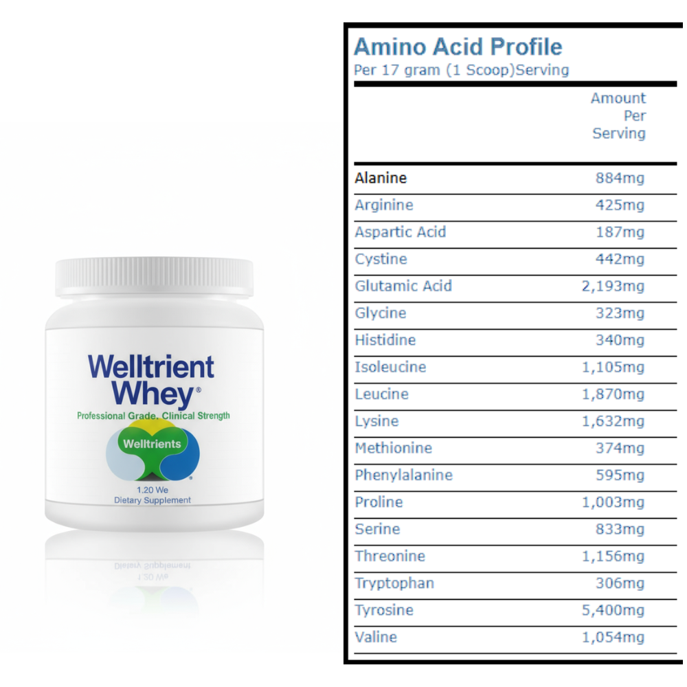 Professional Grade Welltrient Whey®