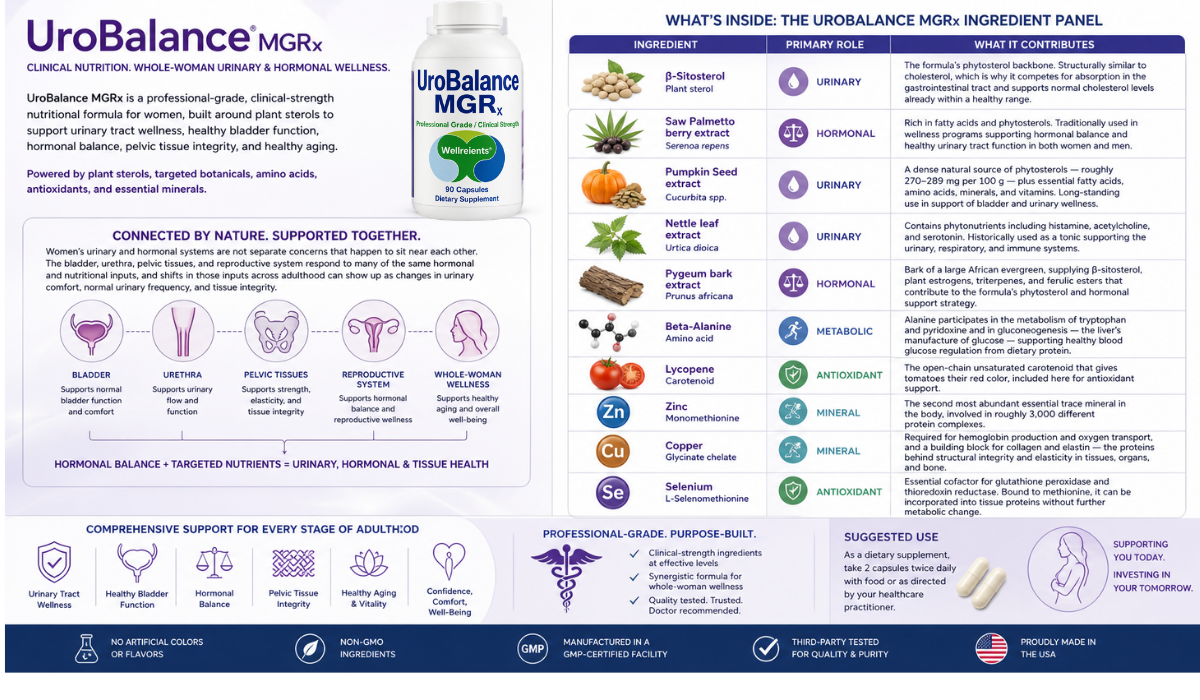 UroBalance MGRx™